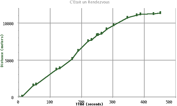 distance-time graph